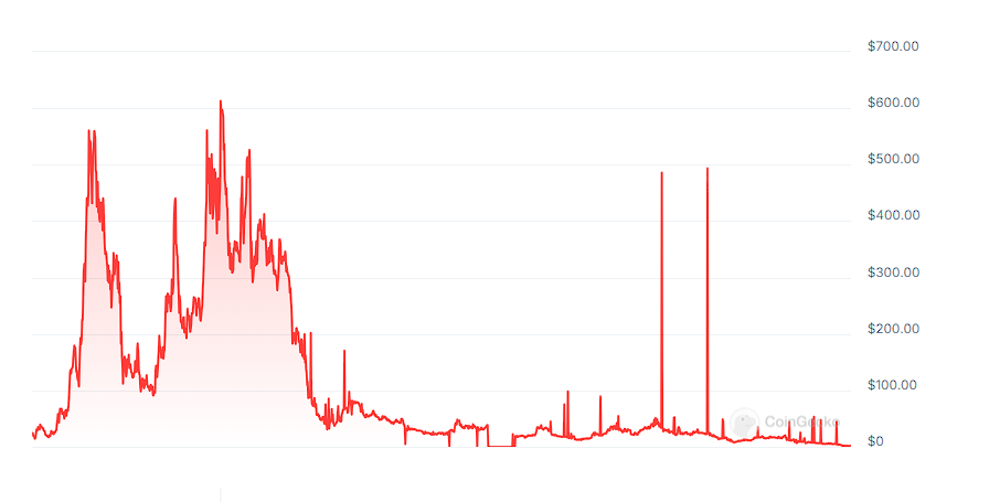 Single image example